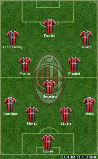 A.C. Milan Formation 2013