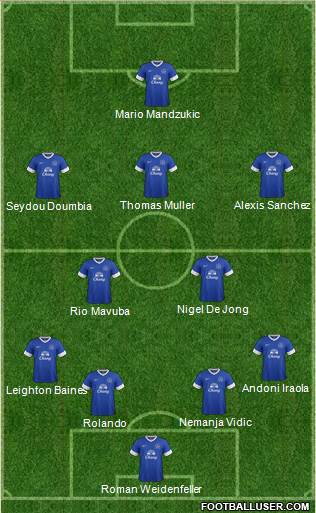 Everton Formation 2013