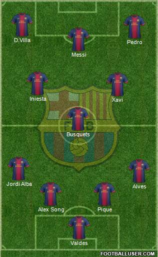 F.C. Barcelona Formation 2013