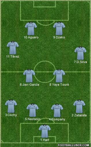 Manchester City Formation 2013