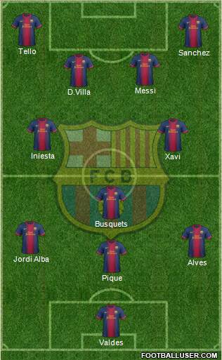 F.C. Barcelona Formation 2013