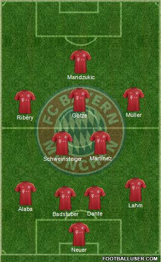 FC Bayern München Formation 2013