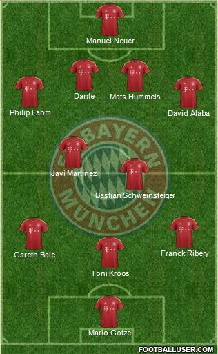 FC Bayern München Formation 2013