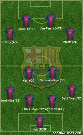 F.C. Barcelona Formation 2013