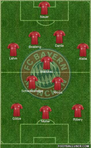 FC Bayern München Formation 2013