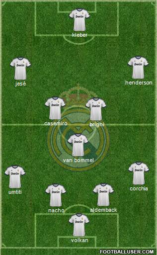 R. Madrid Castilla Formation 2013