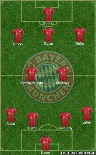FC Bayern München Formation 2013