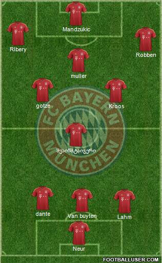FC Bayern München Formation 2013