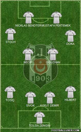 Besiktas JK Formation 2013