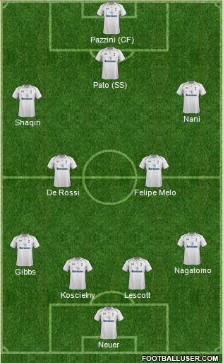 Tottenham Hotspur Formation 2013