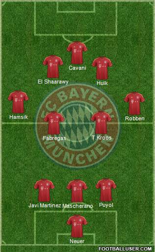 FC Bayern München Formation 2013