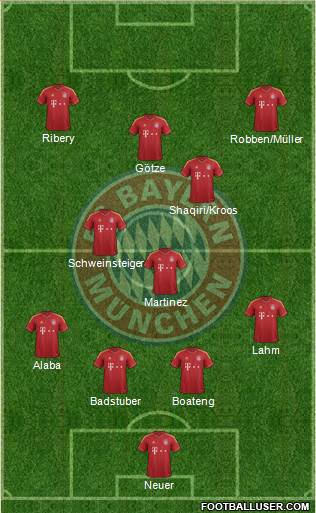 FC Bayern München Formation 2013