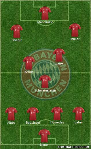 FC Bayern München Formation 2013