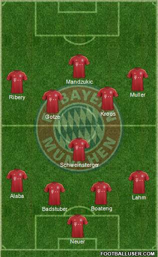 FC Bayern München Formation 2013