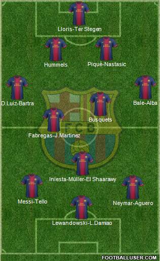 F.C. Barcelona Formation 2013