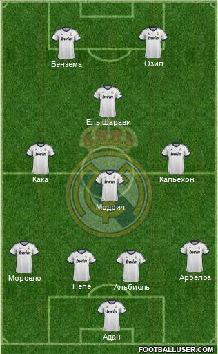 Real Madrid C.F. Formation 2013