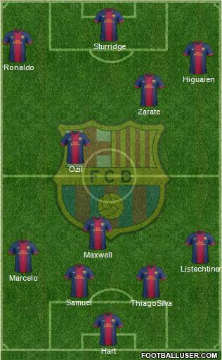 F.C. Barcelona Formation 2013