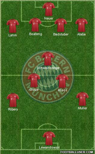 FC Bayern München Formation 2013