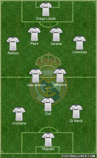 Real Madrid C.F. Formation 2013