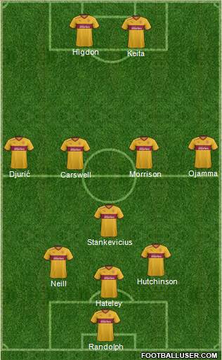 Motherwell Formation 2013