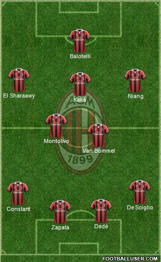 A.C. Milan Formation 2013