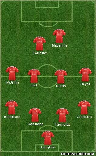 Aberdeen Formation 2013