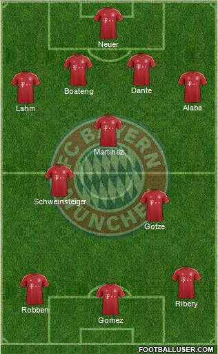 FC Bayern München Formation 2013