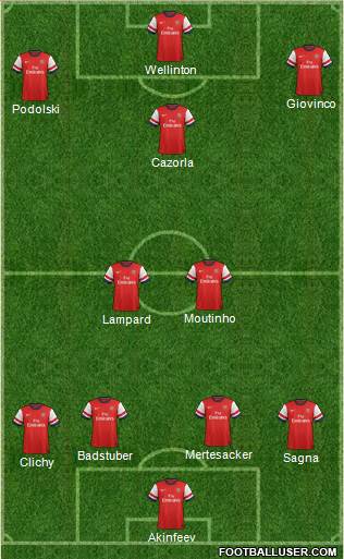Arsenal Formation 2013