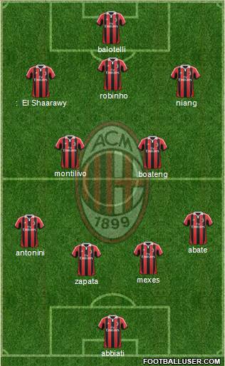 A.C. Milan Formation 2013