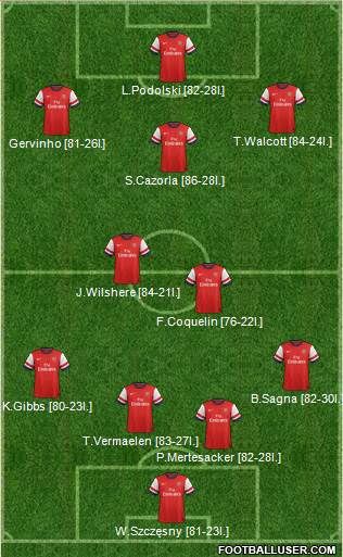Arsenal Formation 2013