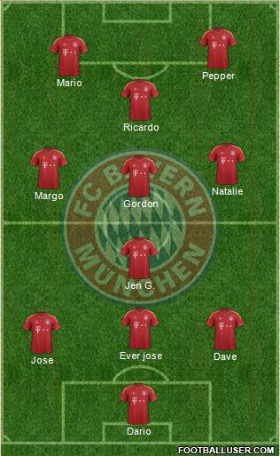 FC Bayern München Formation 2013