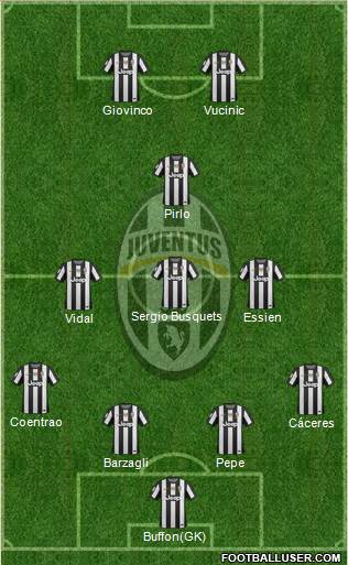 Juventus Formation 2013
