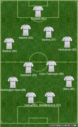 Tottenham Hotspur Formation 2013