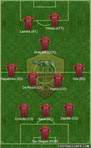 AS Roma Formation 2013