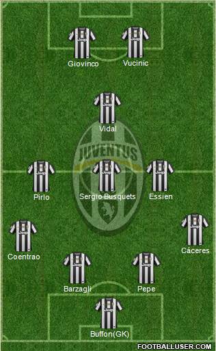 Juventus Formation 2013