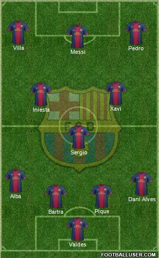 F.C. Barcelona Formation 2013