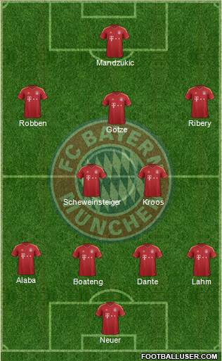 FC Bayern München Formation 2013