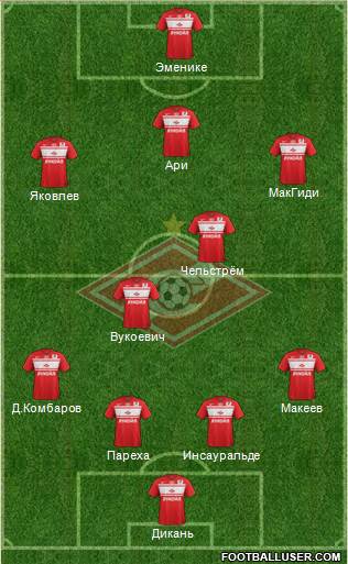 Spartak Moscow Formation 2013