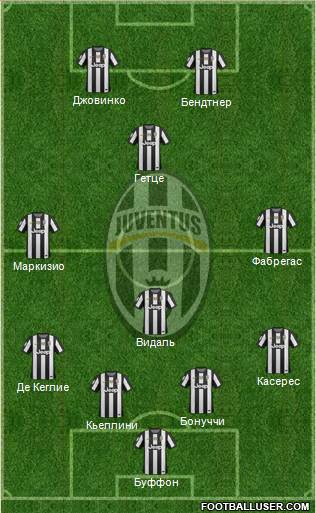 Juventus Formation 2013