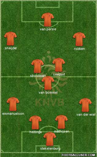Holland Formation 2013