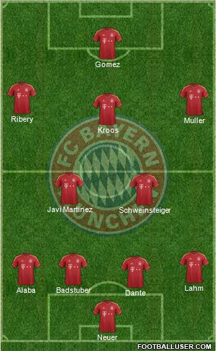 FC Bayern München Formation 2013