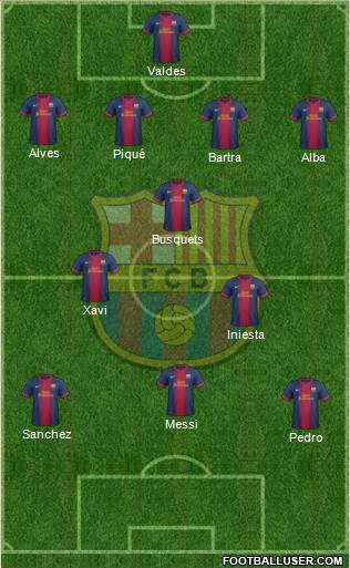F.C. Barcelona Formation 2013