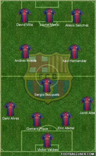 F.C. Barcelona Formation 2013