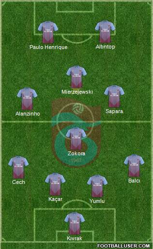 Trabzonspor Formation 2013