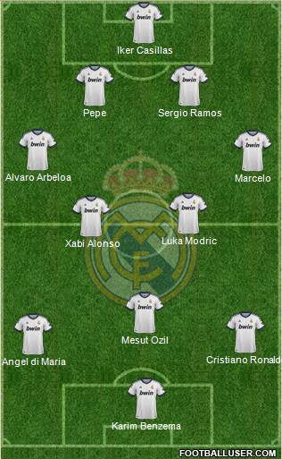 Real Madrid C.F. Formation 2013