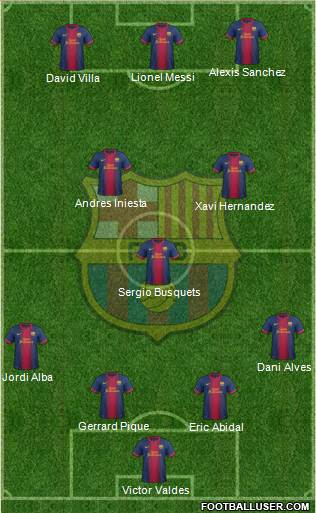 F.C. Barcelona Formation 2013