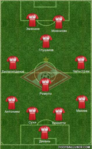 Spartak Moscow Formation 2013