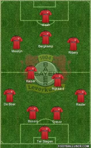Bayer 04 Leverkusen Formation 2013