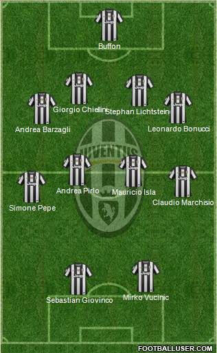 Juventus Formation 2013