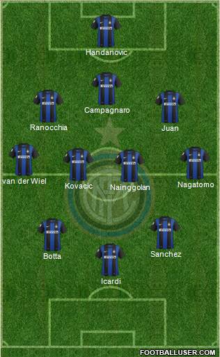 F.C. Internazionale Formation 2013
